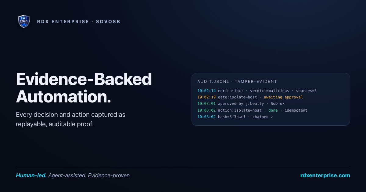 Human-led, agent-assisted automation with a tamper-evident evidence trail behind every decision
