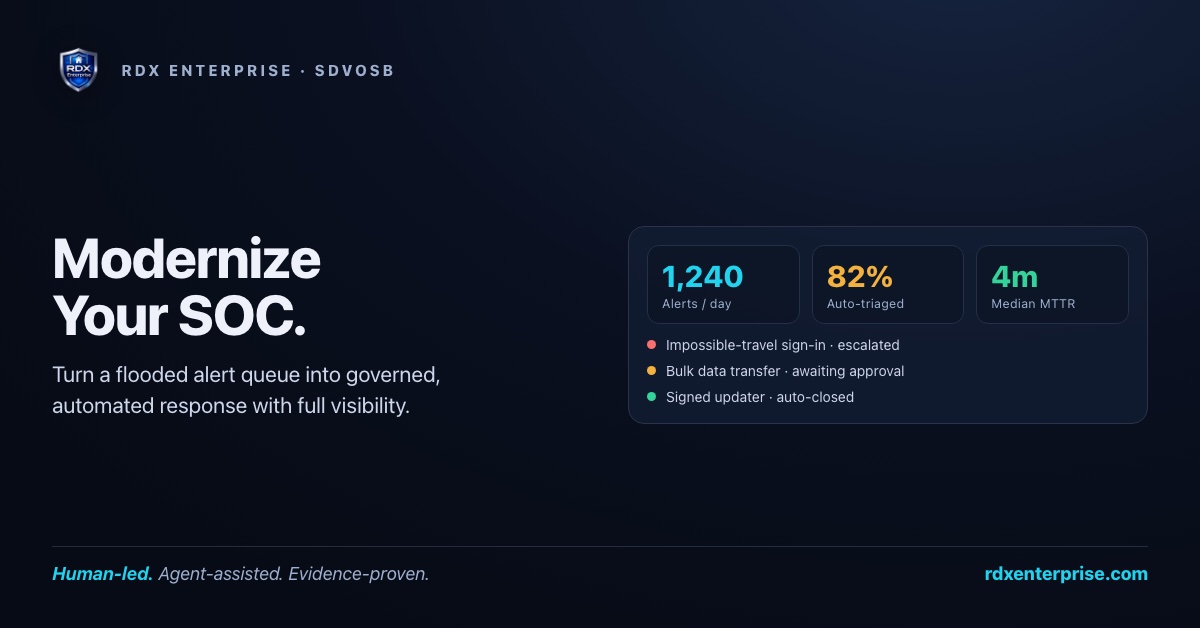 Modernized SOC dashboard — alerts per day, auto-triaged, median MTTR